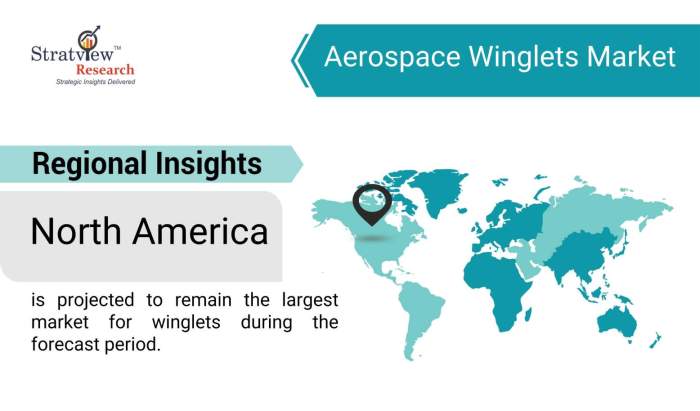 Aerospace-Winglets-Market-Regional-Insights